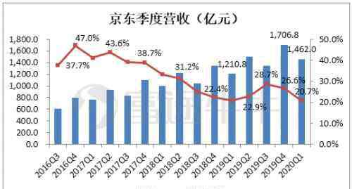 京东最新市值 富途证券：京东市值突破825亿！一季报后创新高的京东怎么看？