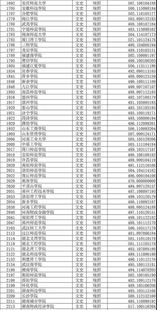 二本b类大学 2018各高校在山西高招二本B类院校录取（投档）分数线