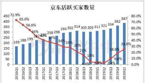 京东最新市值 富途证券：京东市值突破825亿！一季报后创新高的京东怎么看？