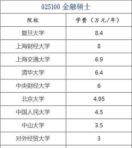 60W的培训费,说爱我你怕了没有?有木有被吓住!