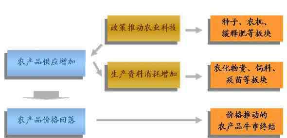 农业龙头股有哪些 农业板块龙头股有哪些？农业板块龙头股票一览