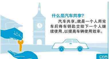 闲置不用的私家轿车:你敢转租给路人不?