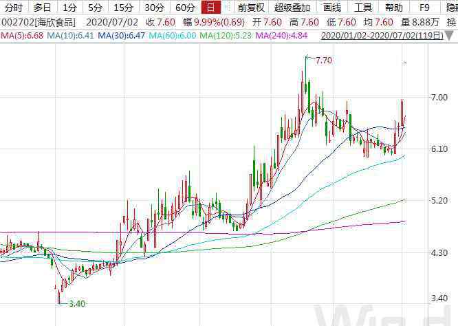 中报预增股 中报预增股接连涨停，一季报推演寻黑马（附股）