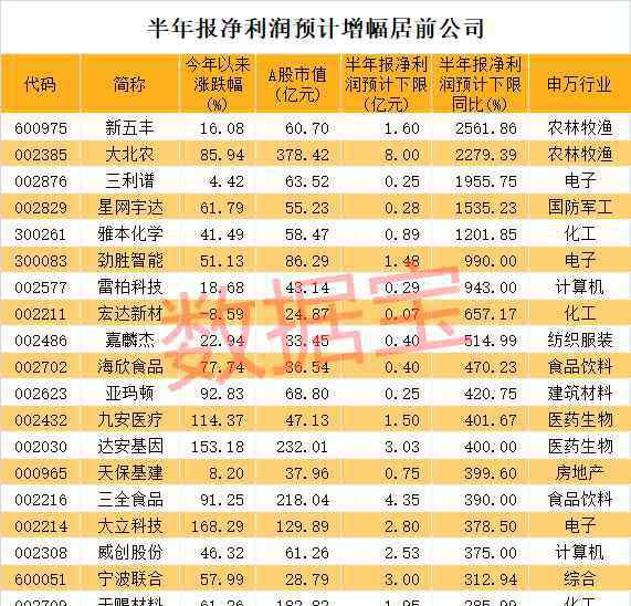 业绩预增股 业绩预增王竟是它！最猛预计暴增25倍，光刻机龙头业绩爆发