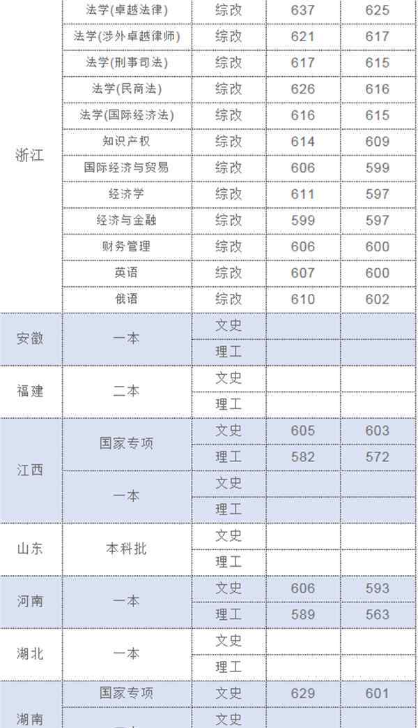 上海政法学院官网 上海政法学院2018各省录取分数线【最新公布】