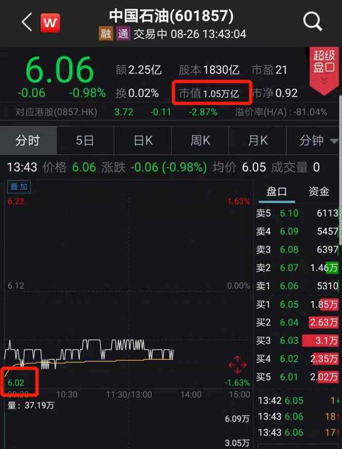 中石油上市时间 中石油上市12年市值蒸发7万亿 投资者能否解套依然悲观