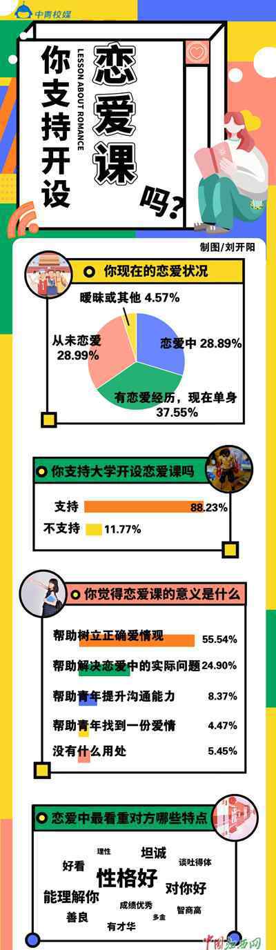 不正确的恋爱教程 【恋爱教程】近九成大学生支持学校开设恋爱课，你怎么看？