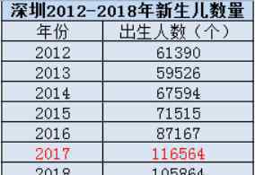 孩子上幼儿园 深圳幼儿园学位“一位难求” 家长亲述：深户有房 孩子却上不了幼儿园