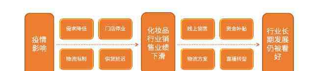 梵蜜琳官网 《乘风破浪的姐姐》热播背后，独家冠名商梵蜜琳凭真实力赢得高口碑！