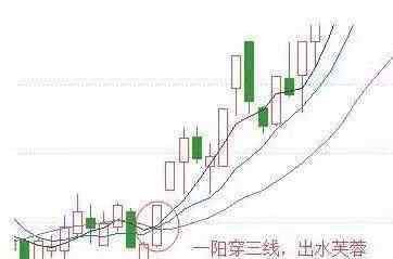 出水芙蓉k线 养眼的出水芙蓉k线形态一旦出现，坐等拉升盈利