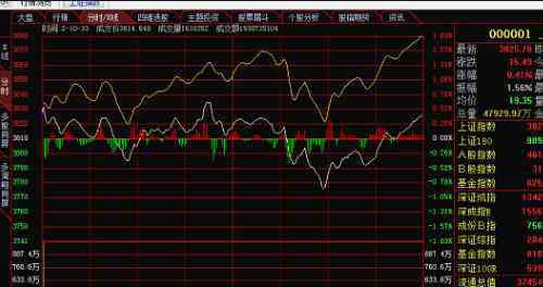股票走势图怎么看 怎么看股票走势图？学股票走势图看这一篇就够了