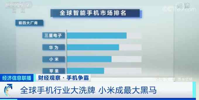 大洗牌！苹果掉出全球手机市场前三 小米成最大黑马