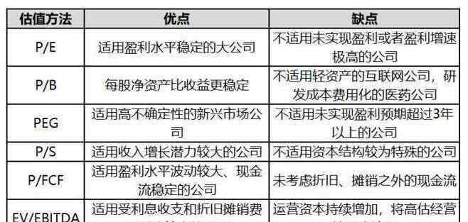 股票估值网 股票估值的基本公式是什么，股票估值的计算方法