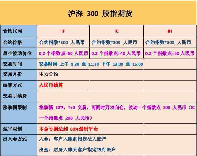 股指期货期现套利 股指期货套利怎么交易，跨期套利如何实现？