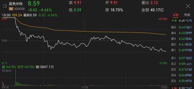 蓝标 蓝标被字节收购的假消息，是谁扔的炮仗？