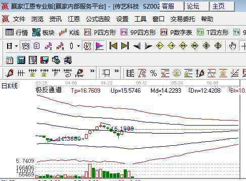 一个点 股票1个点是多少？上涨下跌一个点又是什么意思？