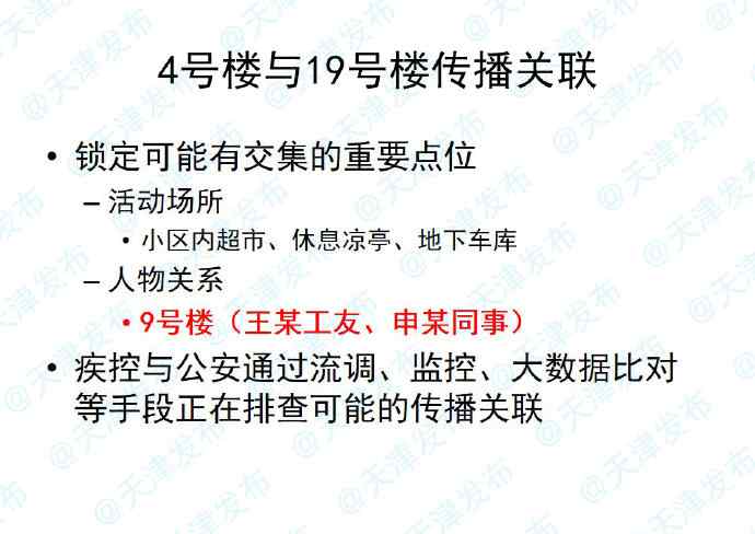 天津瞰海轩小区病毒传播链查清：首例感染者曾在电梯咳嗽打喷嚏