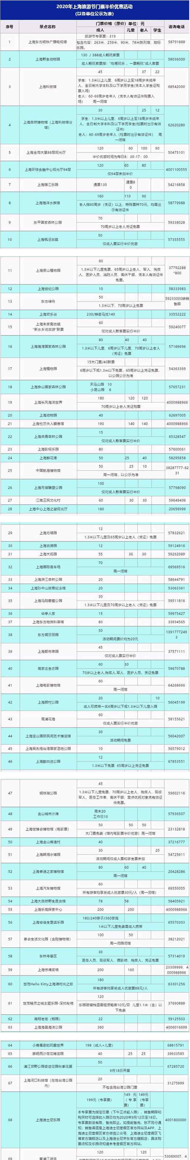 上海野生动物园门票价格 上海迪士尼等69家景区门票半价什么情况?终于真相了,原来是这样!