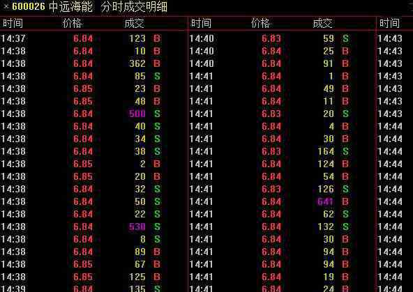 分时成交明细 分时成交明细怎么看，股票分时图有什么可以分析的内容