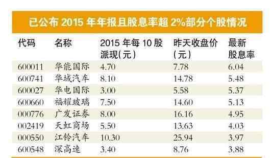 股利支付率 股息支付率与股息率、分红率怎么区分，合理股息支付率是多少？