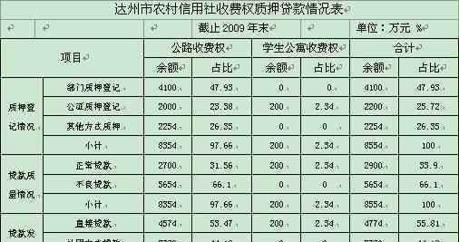 股票能抵押贷款吗 股票抵押贷款流程有什么，股票抵押能够贷多少？