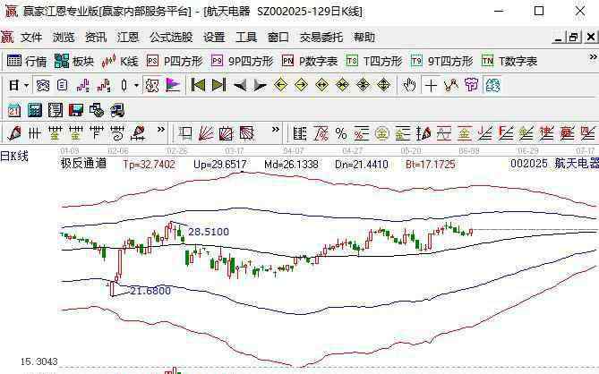 买股票用什么软件好 炒股用什么软件好，炒股软件一些特点及如何选择