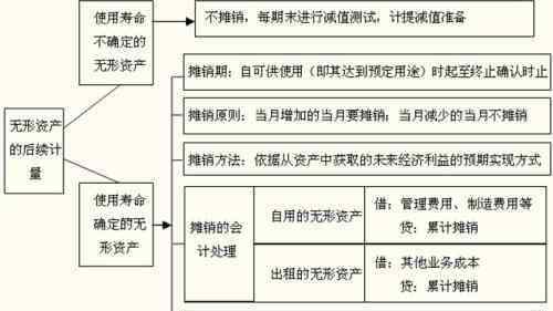 无形资产定义 无形资产定义怎么理解？无形资产对企业有多重要？