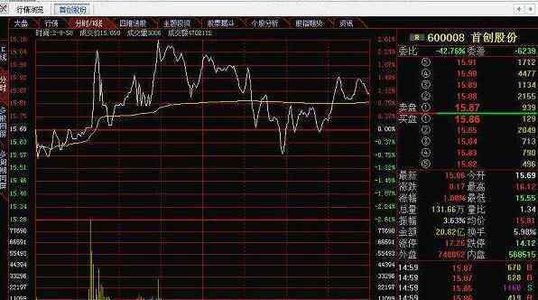 大盘指数是什么意思 新手入门必须了解大盘指数是什么意思，大盘指数代表什么？