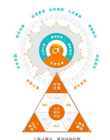 瞄准学科评估指挥棒 团聚力五育并举助力高校学科建设接受全面体检