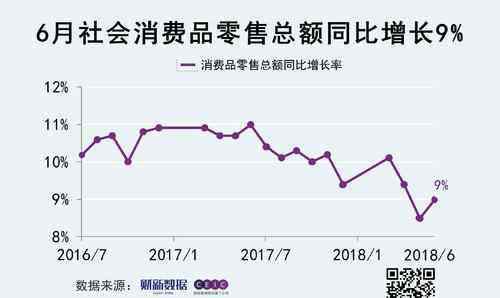 消费品零售总额 消费品零售总额怎么统计？数据类型如何理解