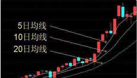 均线粘合突破选股公式 解析均线粘合突破选股公式，什么时候用选股方式