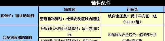 木臣地板 测评：木臣一品地板 优质原料打造精致地板