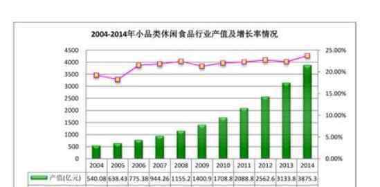 休闲食品有哪些品牌 休闲食品行业存在哪些短板，休闲食品行业有哪些知名品牌？