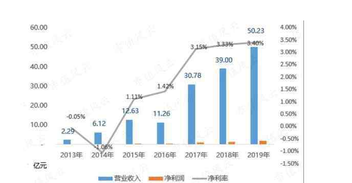 好想你收购三只松鼠 好想你收购百草味分析，好想你为何又要卖掉百草味