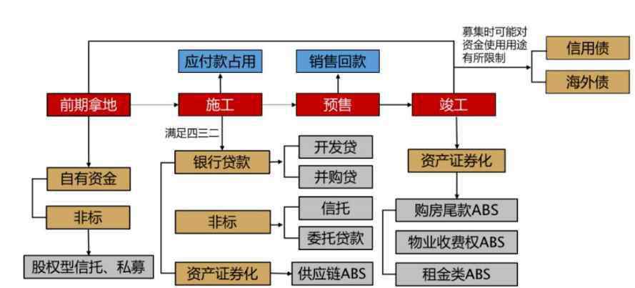 恒大地产内部重组 恒大地产内部重组回顾，恒大深深房重组难在哪里