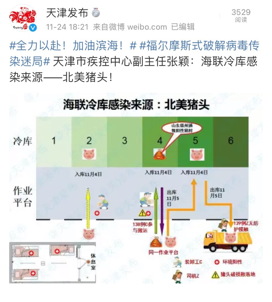 天津海联冷库感染来源为北美猪头 究竟是怎么一回事