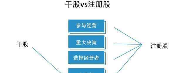 干股协议 什么是干股,干股和实股的区别是什么