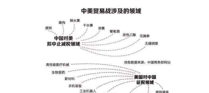 贸易战是什么 中美贸易战对百姓影响，贸易战是什么以及如何产生的