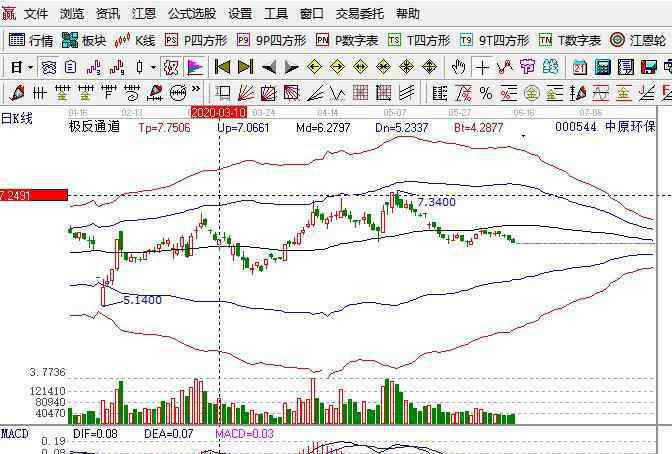 低碳概念 低碳概念股怎么样，低碳概念股类型有哪些？