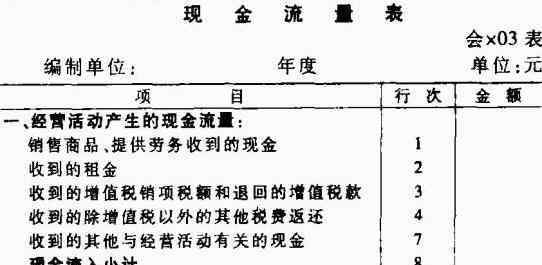 现金流量表格式 现金流量表表格有什么用？如何分析现金流量表？