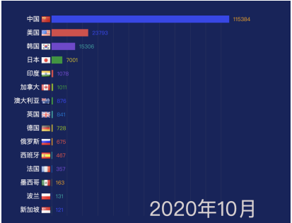 全球石墨烯创新发展指数首度发布 事件详情到底是怎样？