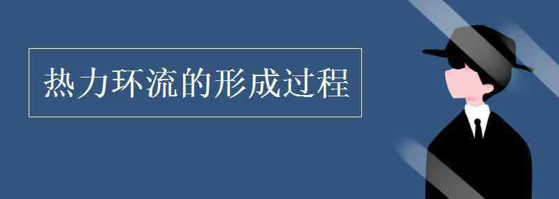 热力环流的形成过程 热力环流的形成过程