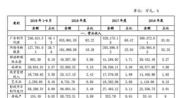 电广传媒重组 电广传媒重组分析，电广传媒合理市值