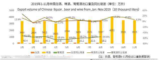 高端白酒市场分析 白酒行业发展趋势以及市场现状，我国酒类行业现状及发展趋势分析