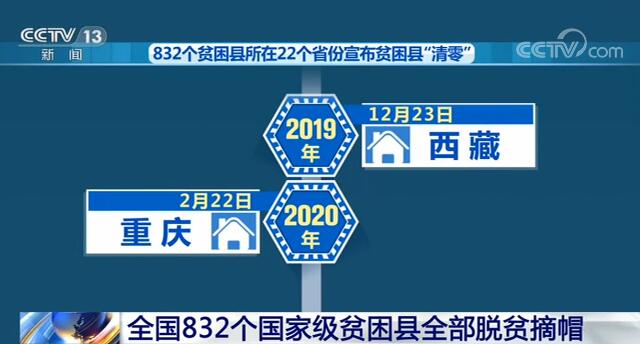 全国832个国家级贫困县全部摘帽！真相是什么？