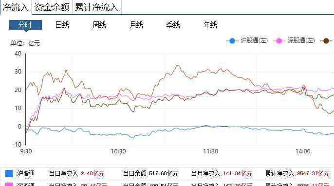 沪股通是什么 沪股通持股比例说明什么，沪股通重要股东减持原因及影响