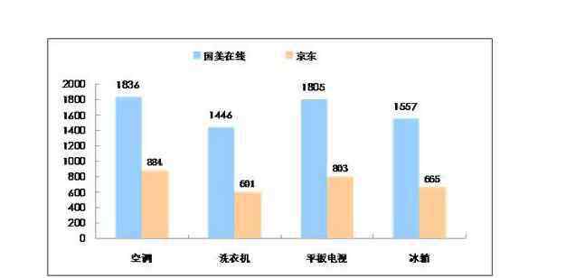 国美零售 国美零售和京东之间的合作意味着什么，国美选择入驻京东的原因