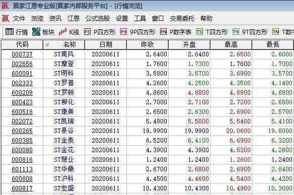 什么是st股 什么是st股，ST股的特点、风险以及ST股走势特征