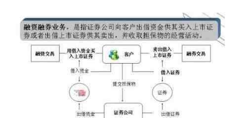 融资余额什么意思 融资余额是什么意思，如何看待市场中融资余额数据以及市场意义