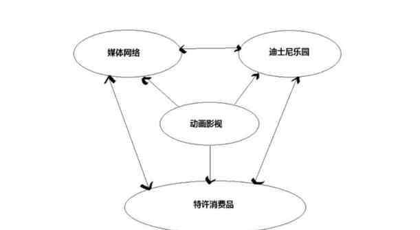 迪士尼高管集体减薪 迪士尼高管集体减薪，迪士尼的营收构成